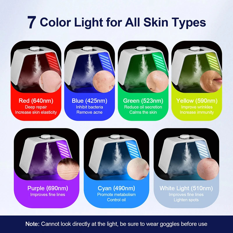 7 Colors LED Photon Beauty Mas - Spa & Wellness Zámeček Petrovice avaliação e preço