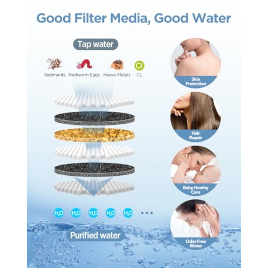 Filtered Shower Head with Hand - Spa & Wellness Zámeček Petrovice avaliação e preço